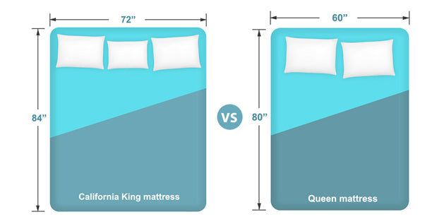 Twin vs Full vs Queen vs King vs California King Mattress Sizes 