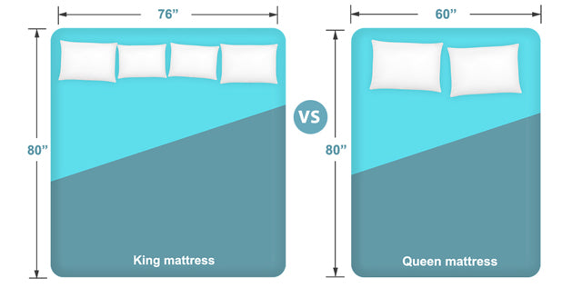 King Mattresses vs. Queen Mattresses: The Ultimate Guide to Bed Size  Comparison